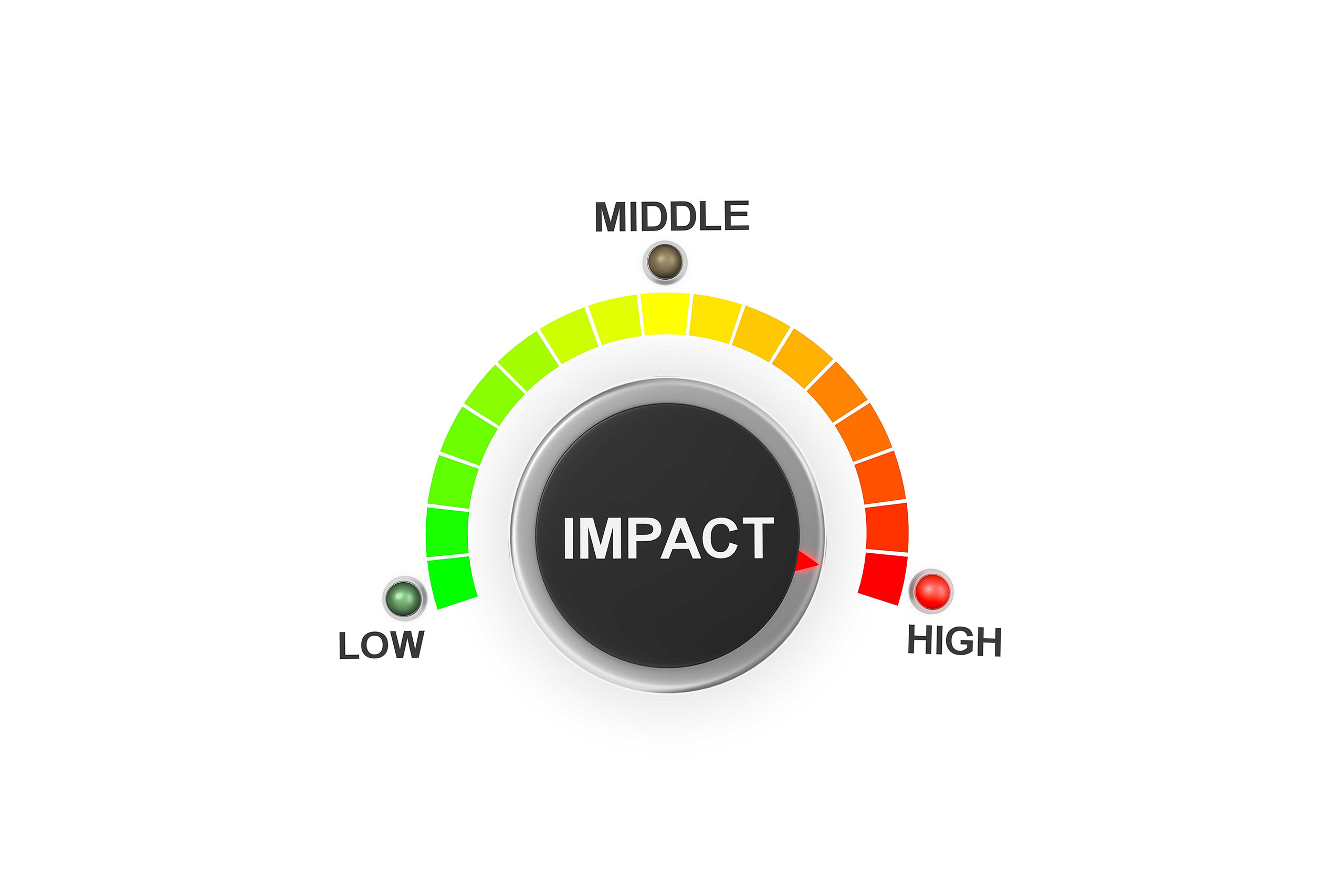 Circular impact gauge showing a meter from low (green) to high (red) with the needle pointing toward high impact.